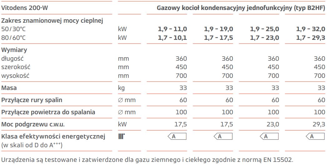 Dane techniczne kotła Vitodens 200-W