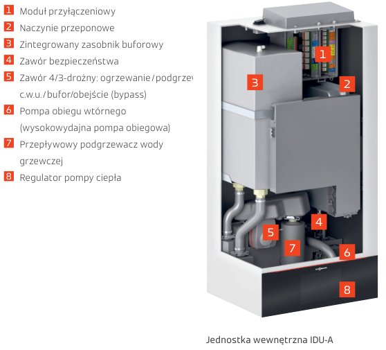 Budowa jednostki wewnętrznej Vitocal 250-A 2C