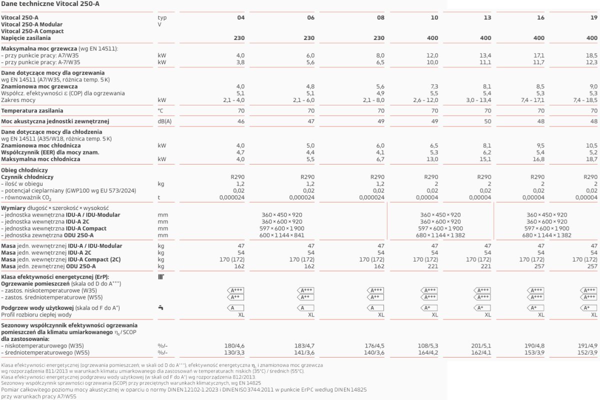 Budowa jednostki wewnętrznej Vitocal 250-A Hybrid