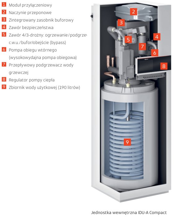Budowa jednostki wewnętrznej Vitocal 250-A Compact